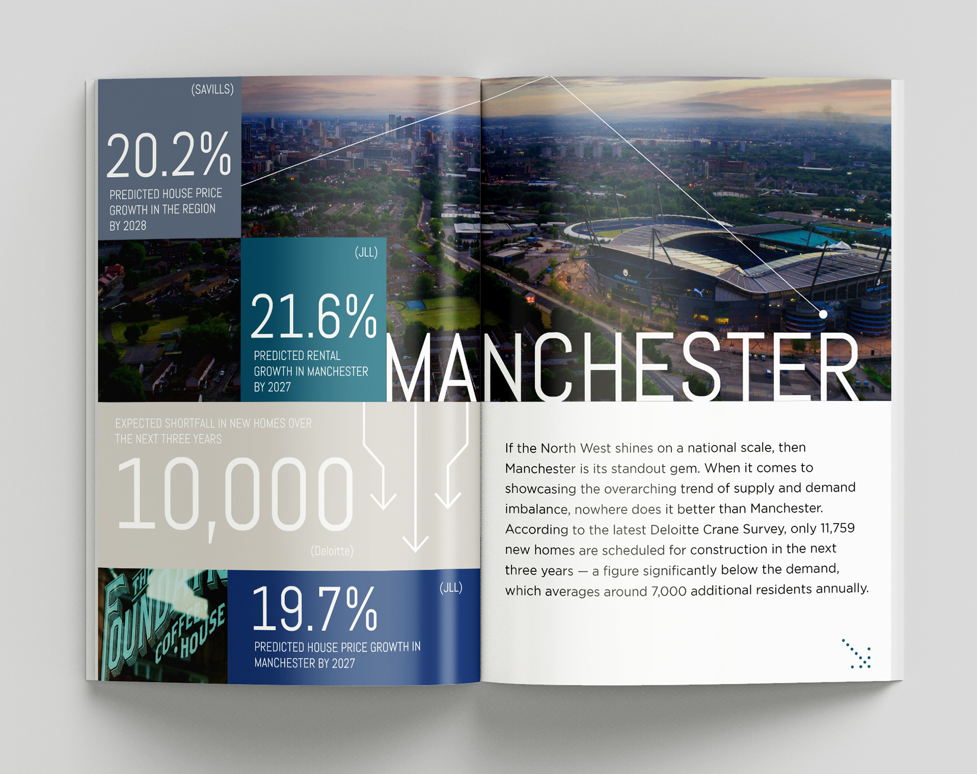 Brochure Design Agency Manchester