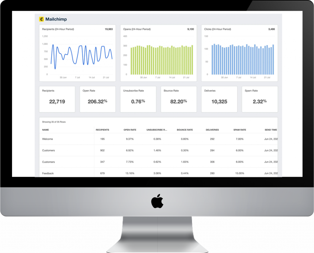 Email Marketing Cheshire